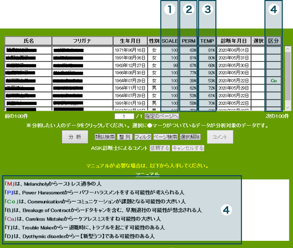 アラート機能