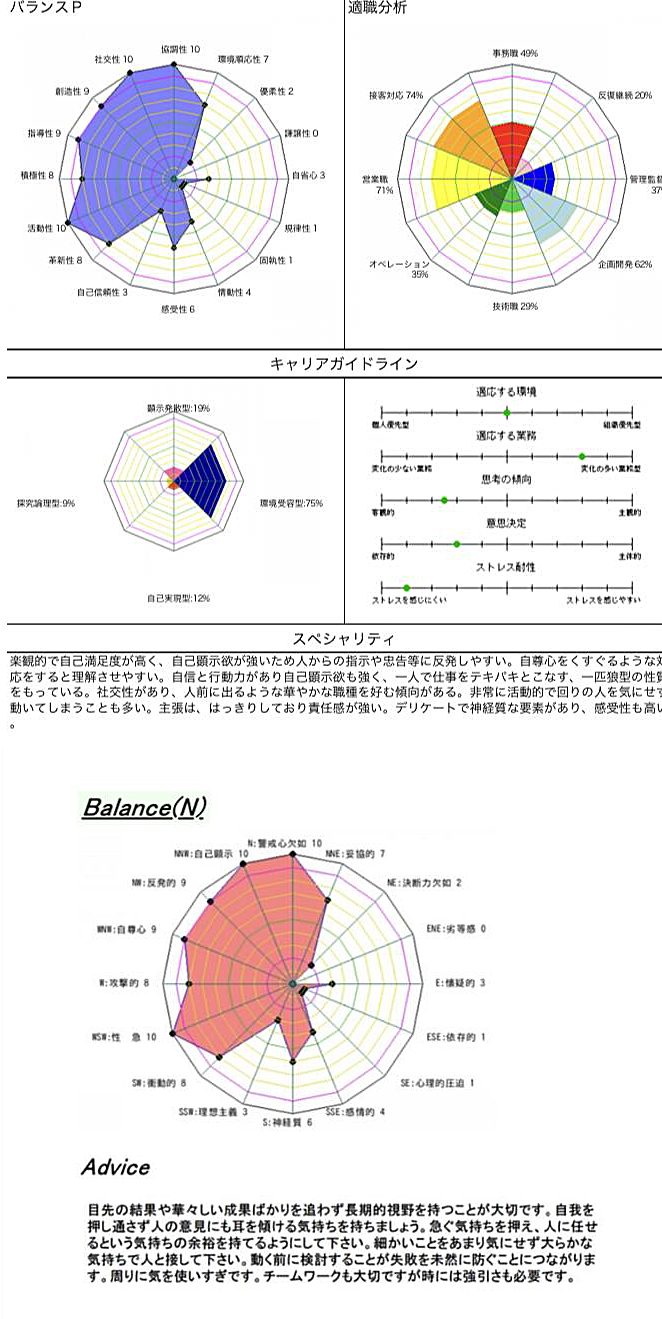 個人分析