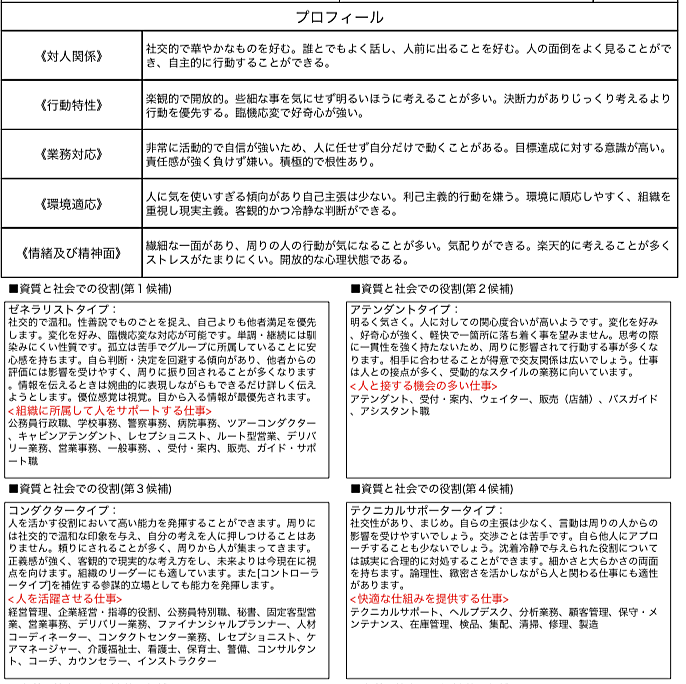 個人分析