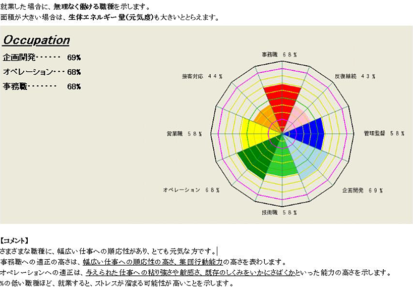 適職分析